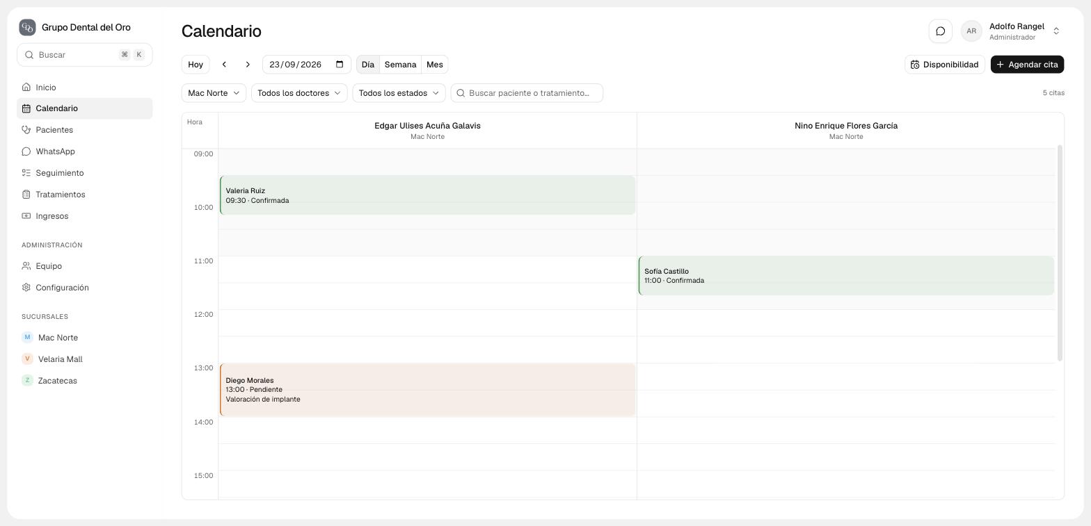 Calendario del día con citas por doctor coloreadas por estado.